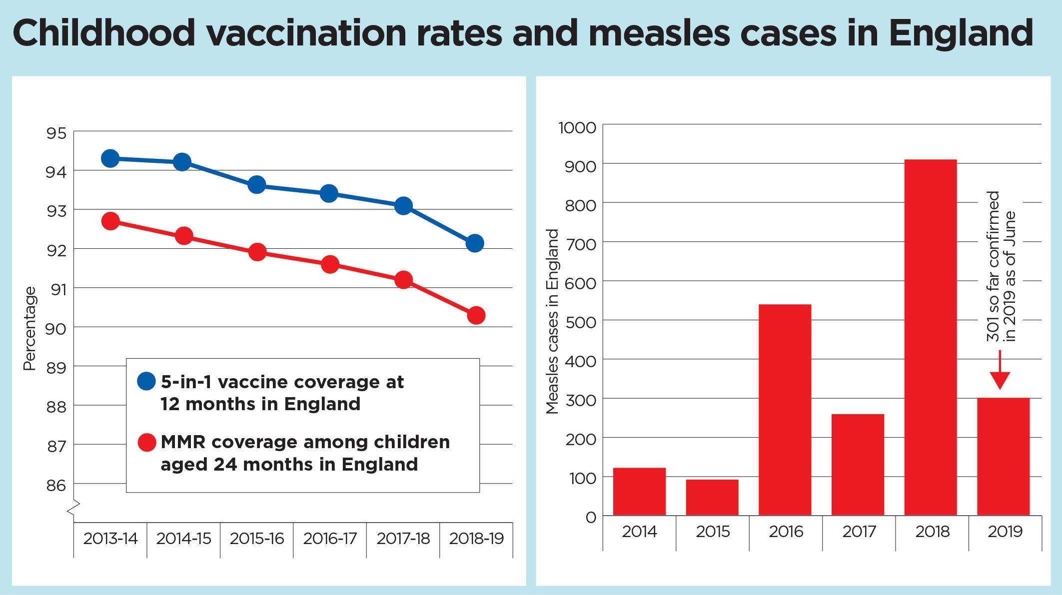 Vaccine-graphs-Nov2019.jpg